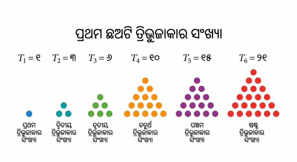 Arun blog image
