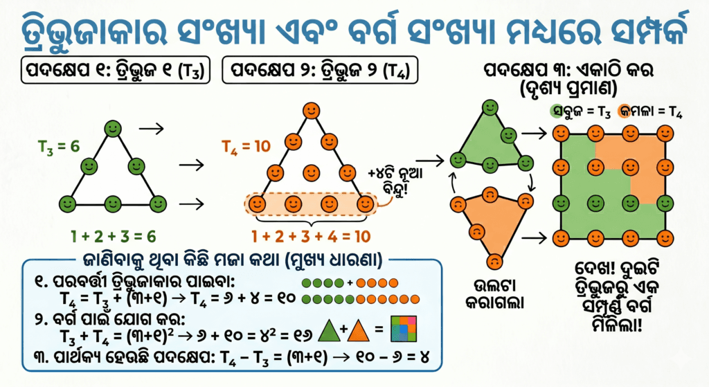 Arun blog image